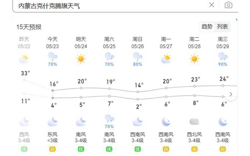 深州市天气预报-深州市天气预报十五天-第7张图片
