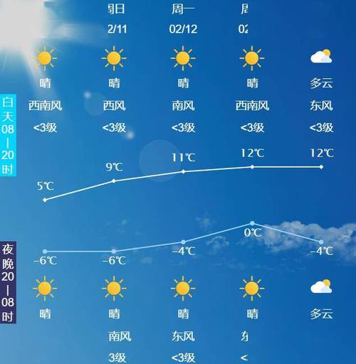 【唐山市天气预报/唐山市天气预报30天准确】-第2张图片 【唐山市天气预报/唐山市天气预报30天准确】-第2张图片