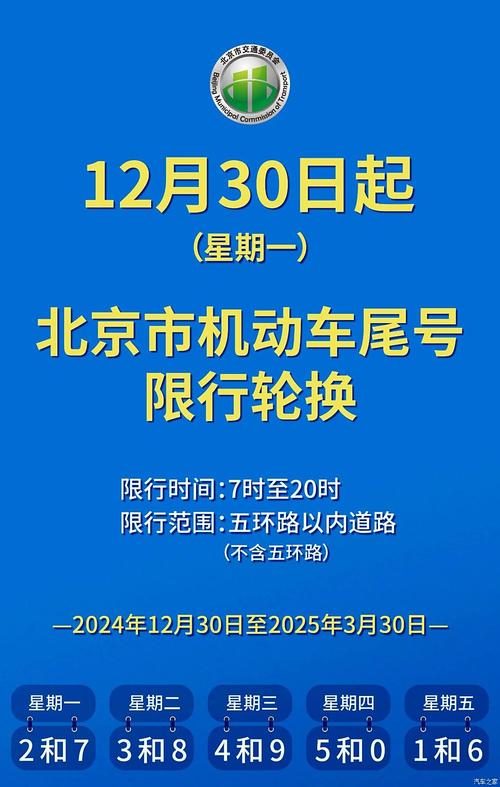 北京国三限行,北京国三车限行区域-第5张图片 北京国三限行,北京国三车限行区域-第5张图片