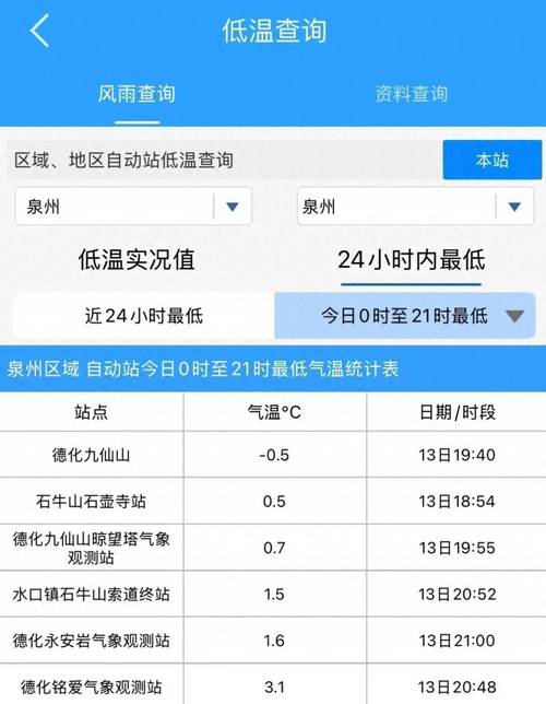 泉州市限行-泉州市限行吗-第4张图片