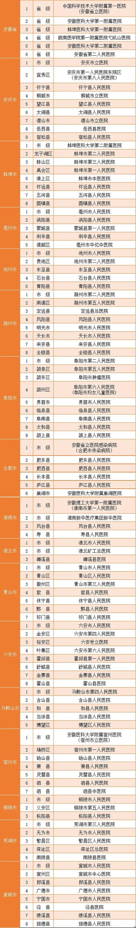 天长疫情-天长疫情2021年-第5张图片 天长疫情-天长疫情2021年-第5张图片