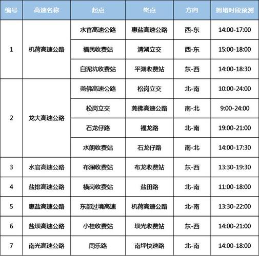 9月1号深圳限行/2021年9月深圳限行-第1张图片 9月1号深圳限行/2021年9月深圳限行-第1张图片