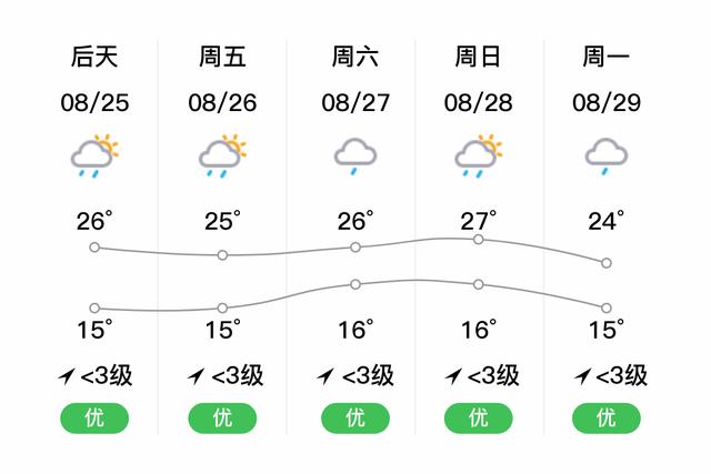 【九寨沟天气预报15天/九寨沟天气预报15天查询四川】-第5张图片 【九寨沟天气预报15天/九寨沟天气预报15天查询四川】-第5张图片