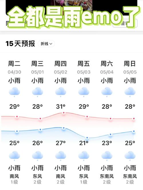 澳门未来一周天气,澳门几度天气-第7张图片 澳门未来一周天气,澳门几度天气-第7张图片