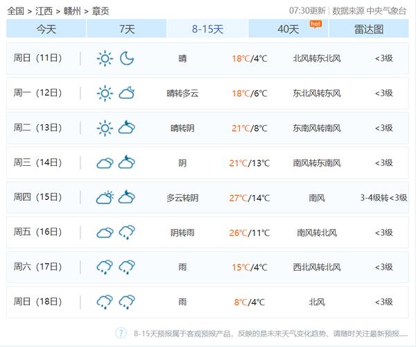 关于“赣州十天天气预报”你可能想知道-第4张图片 关于“赣州十天天气预报”你可能想知道-第4张图片