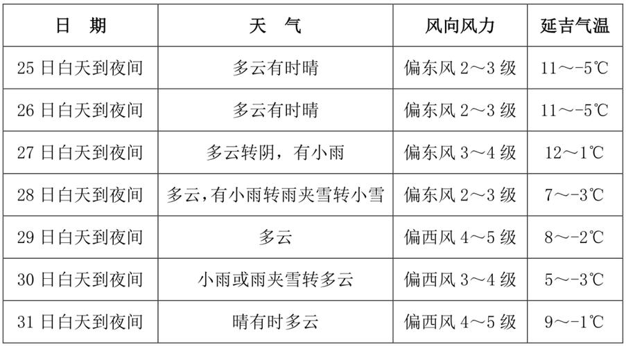 延边天气-吉林延边天气-第8张图片