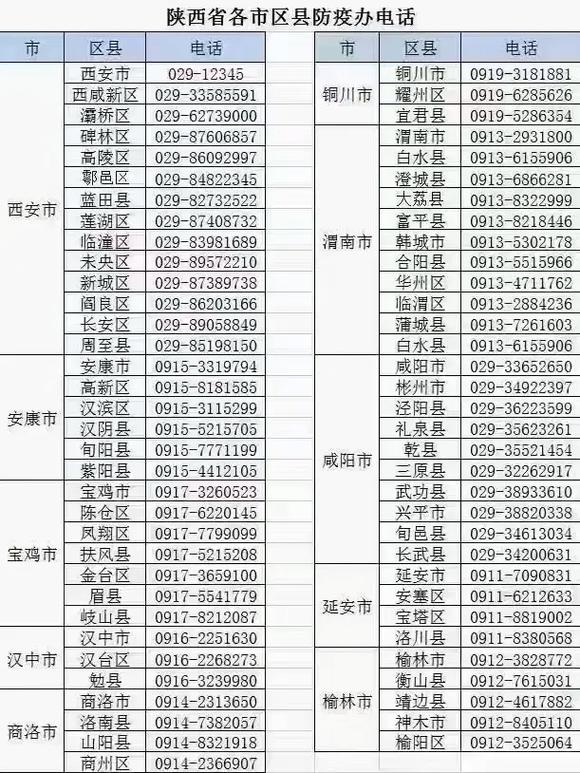 【安塞区疫情/安塞区疫情最新消息】-第4张图片