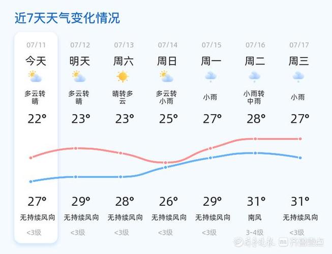 关于“日照明天天气”你可能想知道
