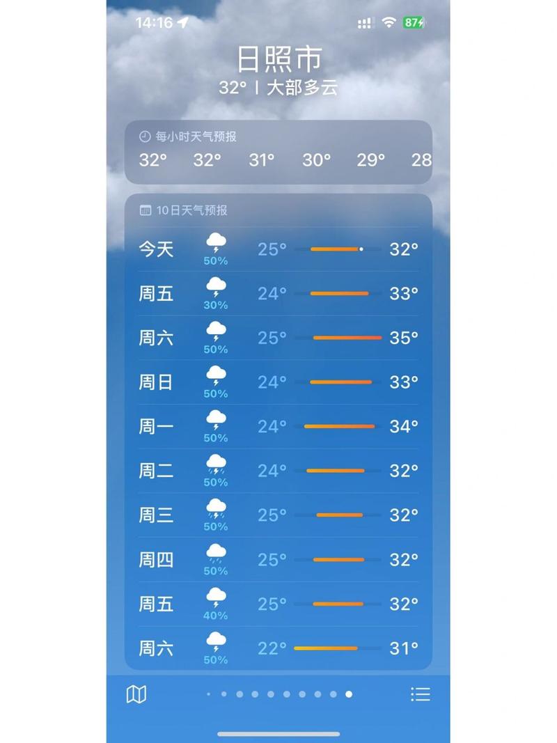 关于“日照明天天气”你可能想知道-第8张图片 关于“日照明天天气”你可能想知道-第8张图片