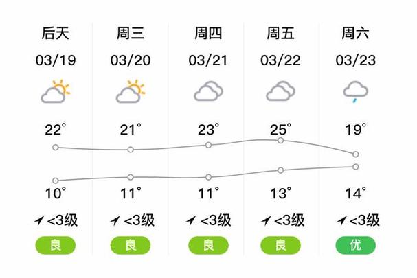南充天气预报，南充天气预报30天