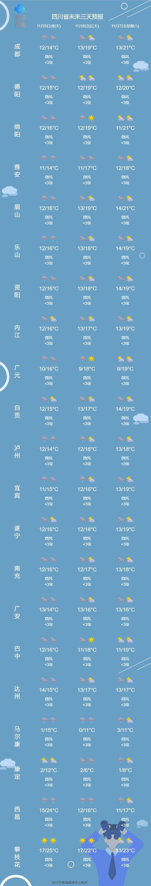 南充天气预报,南充天气预报30天-第3张图片 南充天气预报,南充天气预报30天-第3张图片