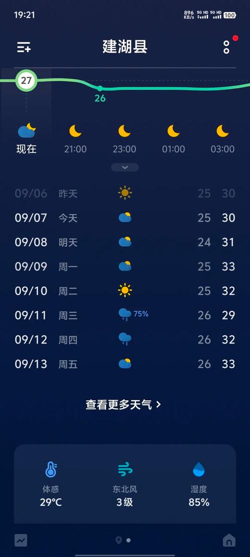 建湖一周天气-建湖一周天气预-第2张图片 建湖一周天气-建湖一周天气预-第2张图片