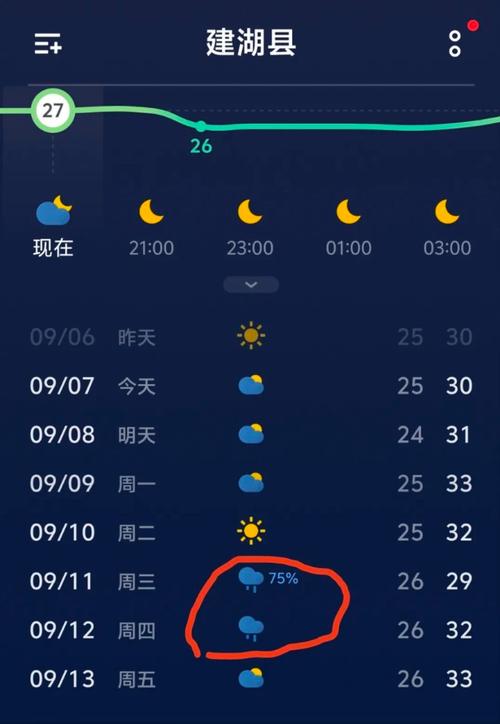 建湖一周天气-建湖一周天气预-第4张图片 建湖一周天气-建湖一周天气预-第4张图片