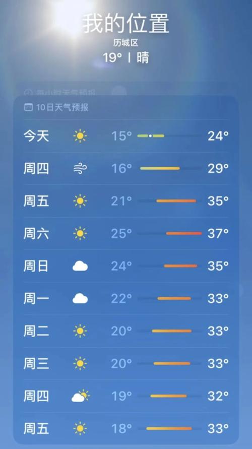 枣庄天气预报-枣庄天气预报15天查询结果表-第3张图片
