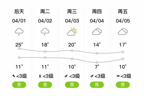 枣庄天气预报-枣庄天气预报15天查询结果表-第4张图片