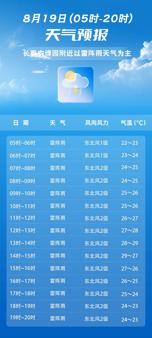 德州天气预报一周-德州天气预报一周天气-第4张图片