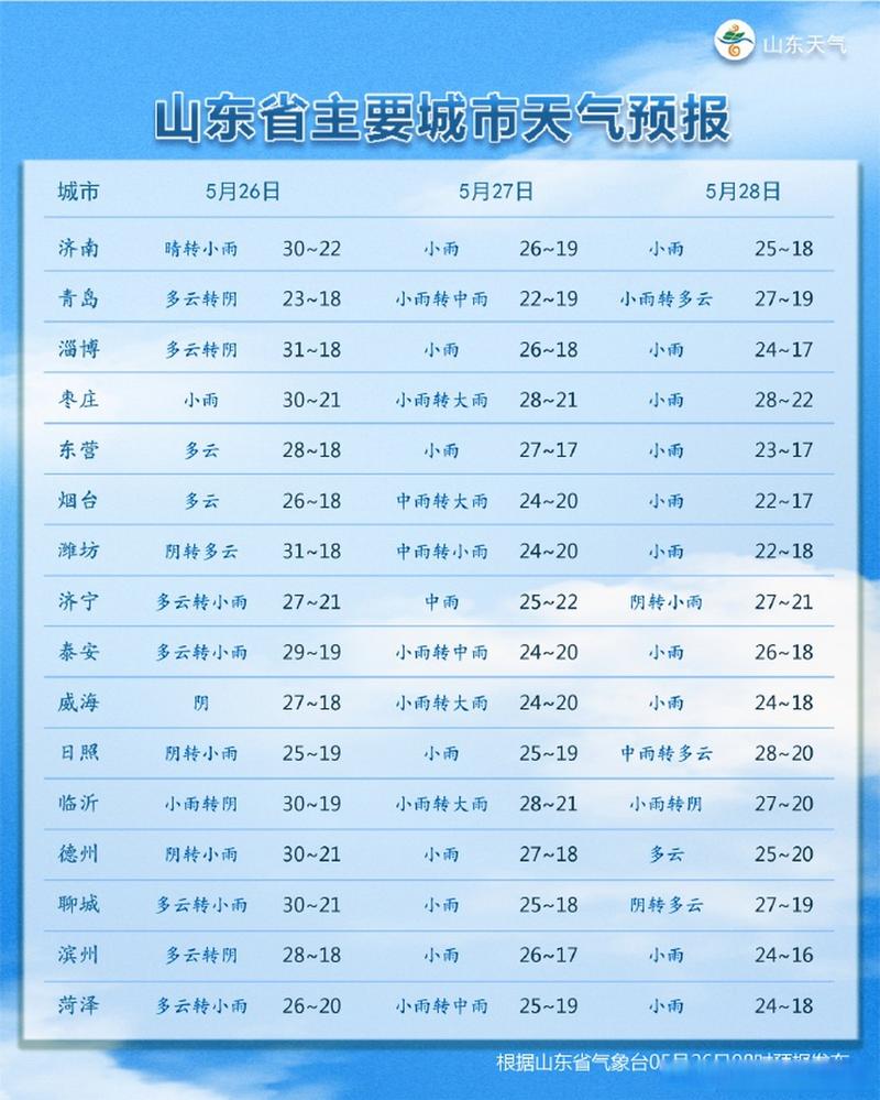 德州天气预报一周-德州天气预报一周天气-第6张图片