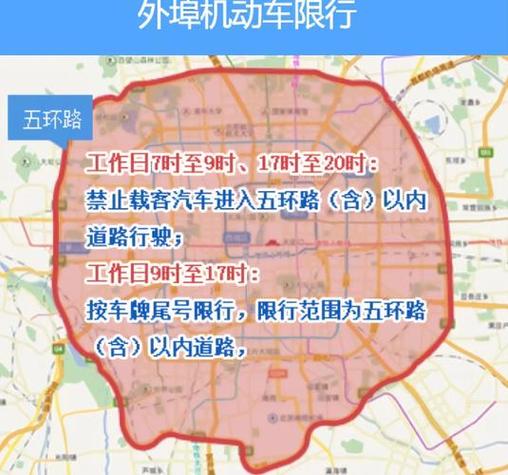 关于“北京高峰限行”你可能想知道