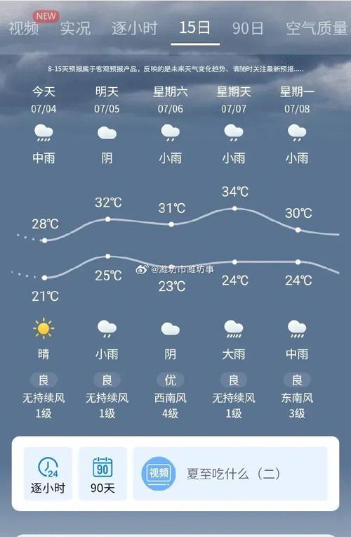 关于“潍坊天气预报15天查询”你可能想知道