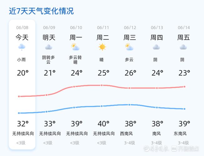 关于“潍坊天气预报15天查询”你可能想知道-第9张图片 关于“潍坊天气预报15天查询”你可能想知道-第9张图片