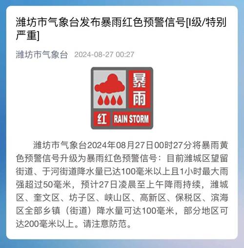 关于“潍坊天气预报15天查询”你可能想知道-第10张图片 关于“潍坊天气预报15天查询”你可能想知道-第10张图片