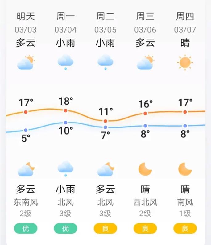长沙天气2345，长沙天气23度穿什么衣服-第2张图片