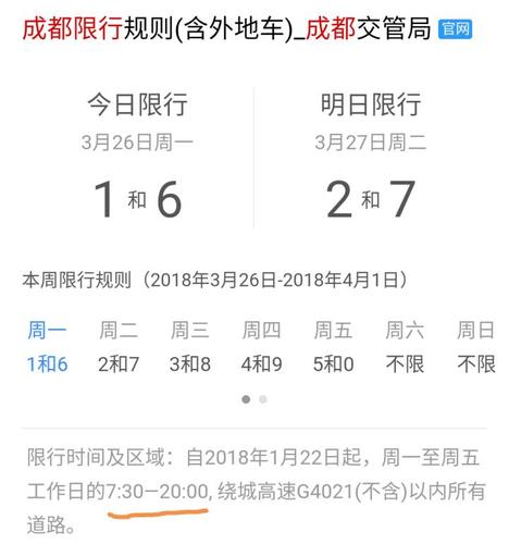明天是否限行-上海明天是否限行-第3张图片