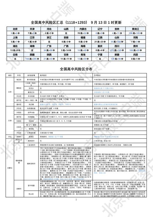 安徽风险疫情，安徽风险等级最新消息