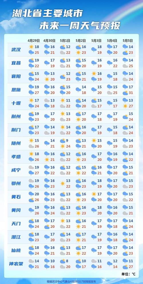 【中国天气预报网/中国天气预报网 番禺】-第1张图片 【中国天气预报网/中国天气预报网 番禺】-第1张图片