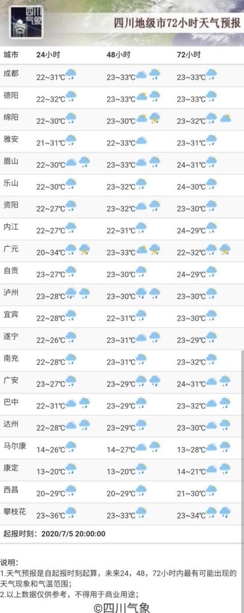 【中国天气预报网/中国天气预报网 番禺】-第3张图片 【中国天气预报网/中国天气预报网 番禺】-第3张图片