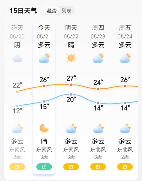 【中国天气预报网/中国天气预报网 番禺】-第4张图片 【中国天气预报网/中国天气预报网 番禺】-第4张图片