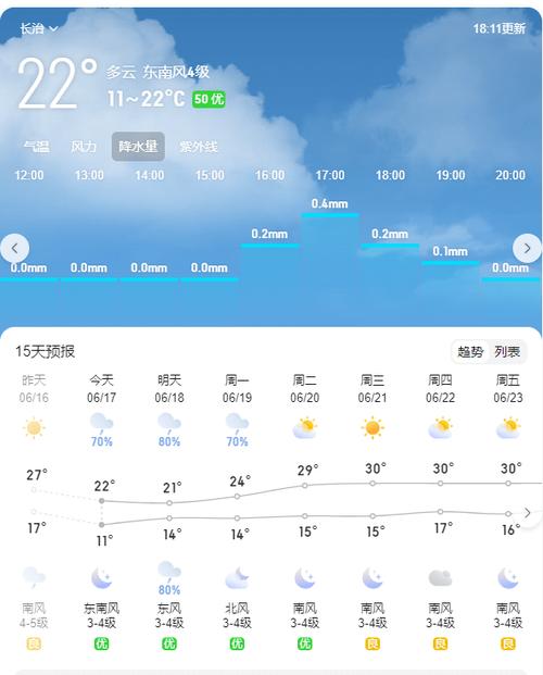 【运城天气预报/运城天气预报15天】-第6张图片 【运城天气预报/运城天气预报15天】-第6张图片