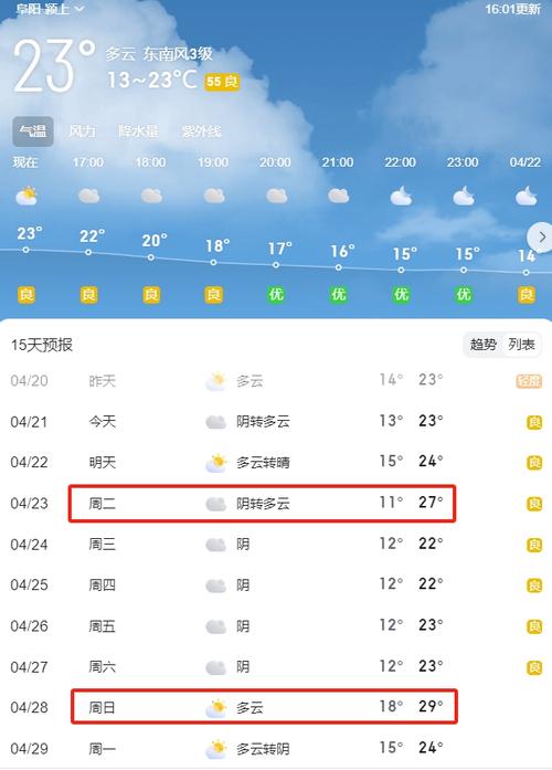 【安徽阜阳天气预报/安徽阜阳天气预报30天查询百度】-第5张图片