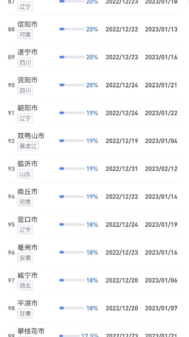 安徽疫情下降,安徽疫情加重-第8张图片 安徽疫情下降,安徽疫情加重-第8张图片