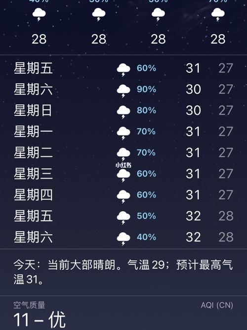 澳门天气预报15天-澳门天气预报15天准确一览表