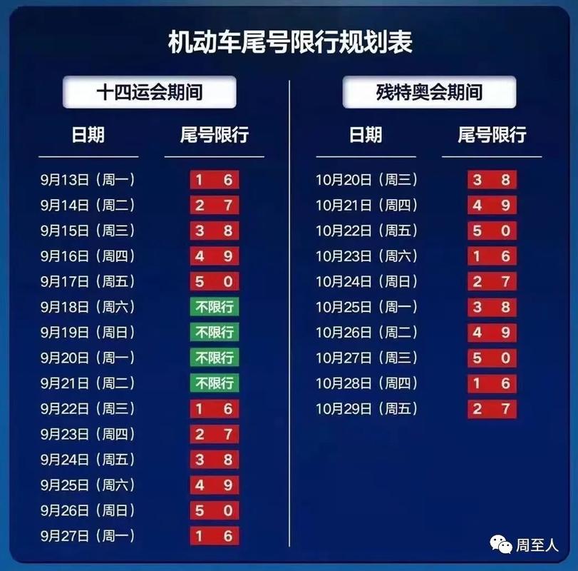 周至限行-周至限行区域图示