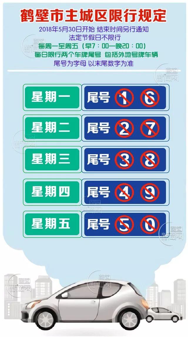 关于“鹤壁限行”你可能想知道