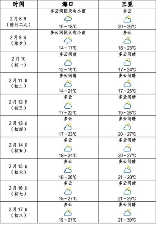 海南天气预报查询-海南天气预报查询方式