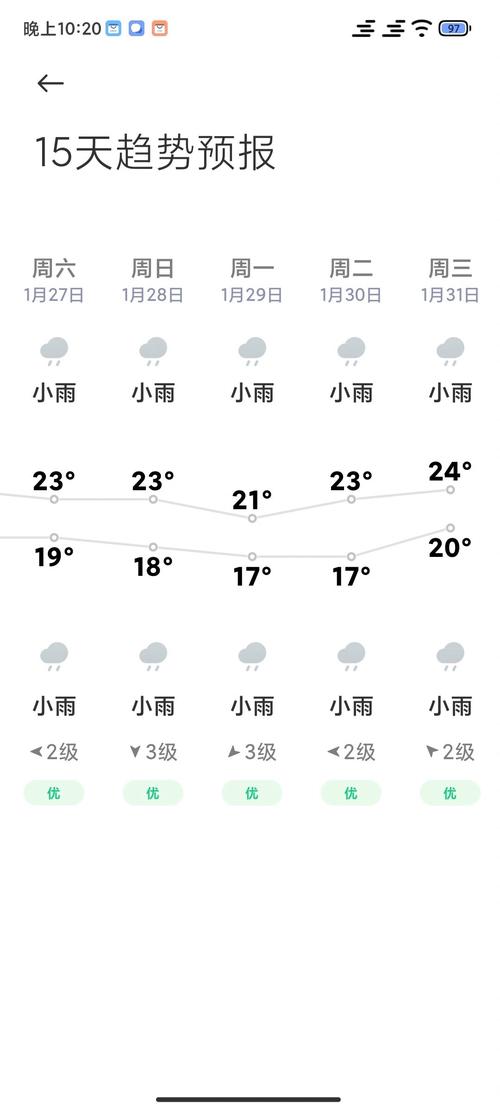 海南天气预报查询-海南天气预报查询方式-第2张图片 海南天气预报查询-海南天气预报查询方式-第2张图片