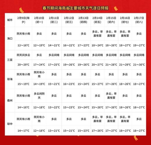 海南天气预报查询-海南天气预报查询方式-第3张图片 海南天气预报查询-海南天气预报查询方式-第3张图片