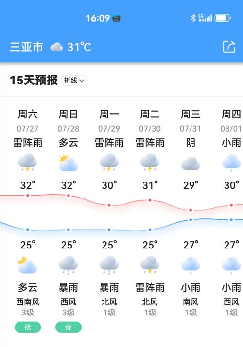 海南天气预报查询-海南天气预报查询方式-第7张图片 海南天气预报查询-海南天气预报查询方式-第7张图片