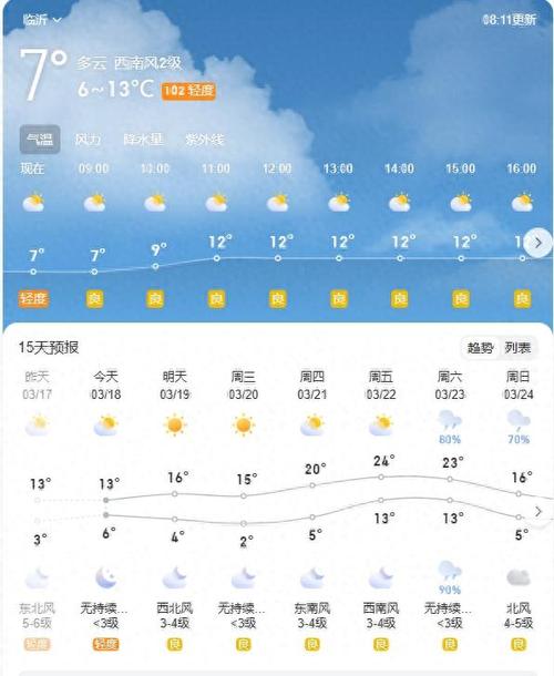 临沂天气预报15天,临沂天气预报15天当地天气查询表临沂天气预报30天-第3张图片 临沂天气预报15天,临沂天气预报15天当地天气查询表临沂天气预报30天-第3张图片