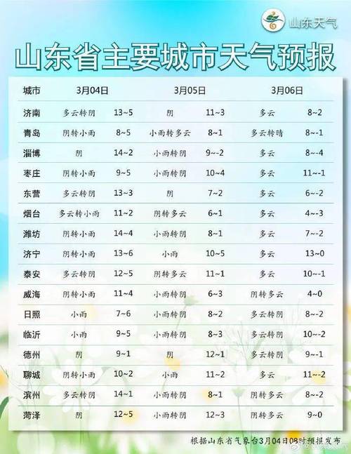 临沂天气预报15天,临沂天气预报15天当地天气查询表临沂天气预报30天-第4张图片 临沂天气预报15天,临沂天气预报15天当地天气查询表临沂天气预报30天-第4张图片