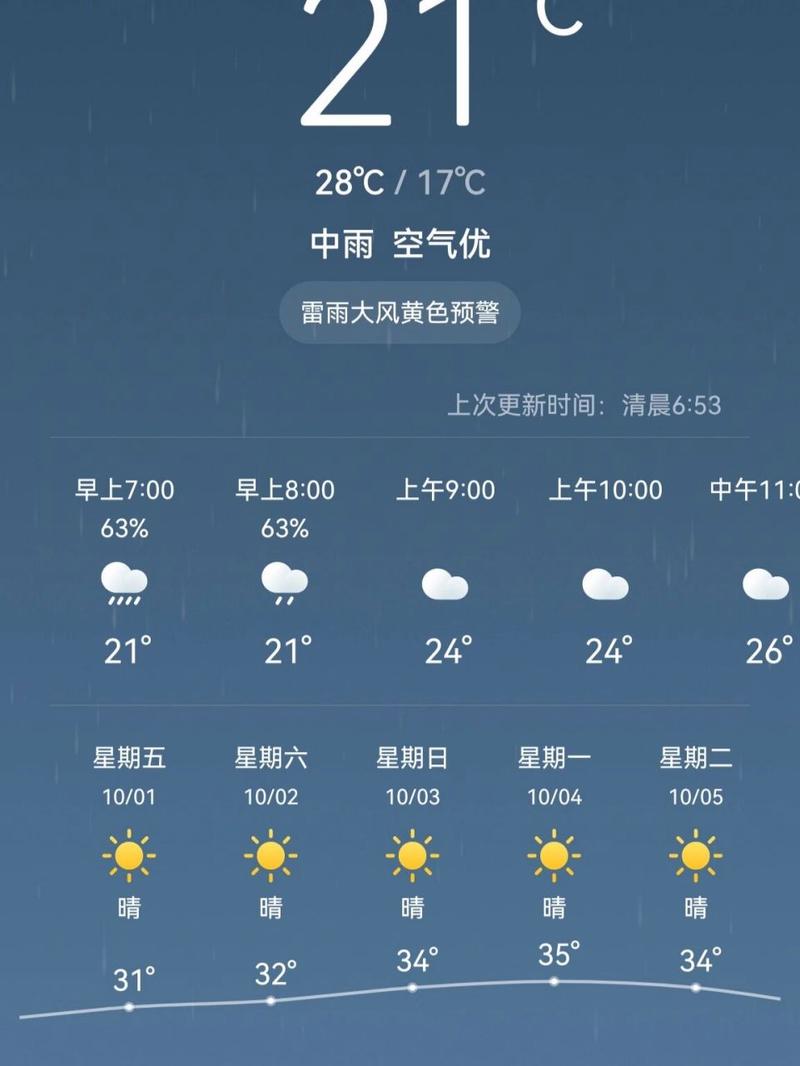 安徽合肥明天天气,合肥明天天气预报分时-第5张图片 安徽合肥明天天气,合肥明天天气预报分时-第5张图片