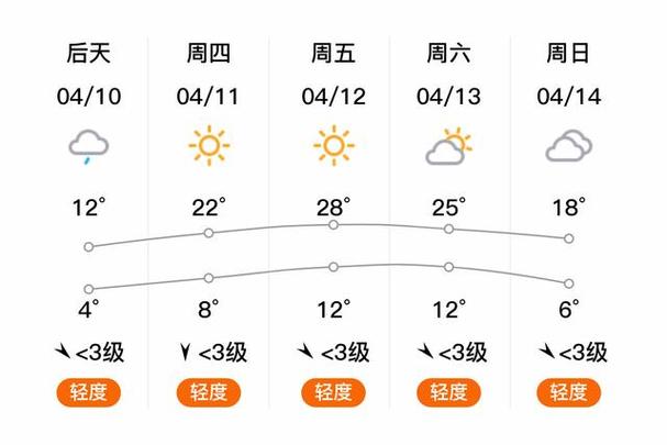 关于“延庆天气”你可能想知道-第9张图片 关于“延庆天气”你可能想知道-第9张图片