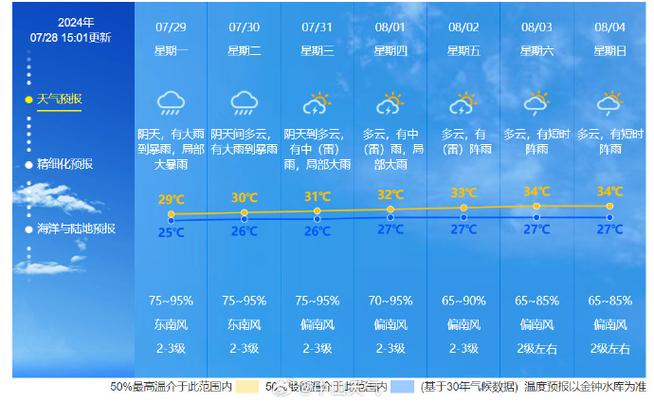 【番禺区天气/番禺区天气预报30天查询】-第4张图片