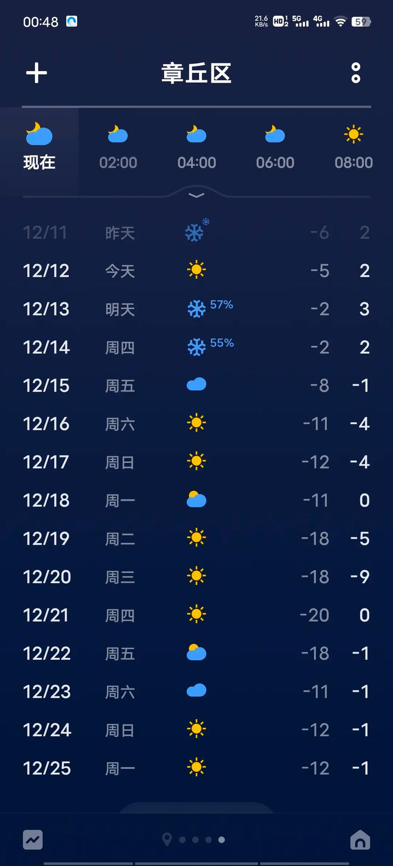 广州天气查询-广州天气查询电话-第4张图片 广州天气查询-广州天气查询电话-第4张图片