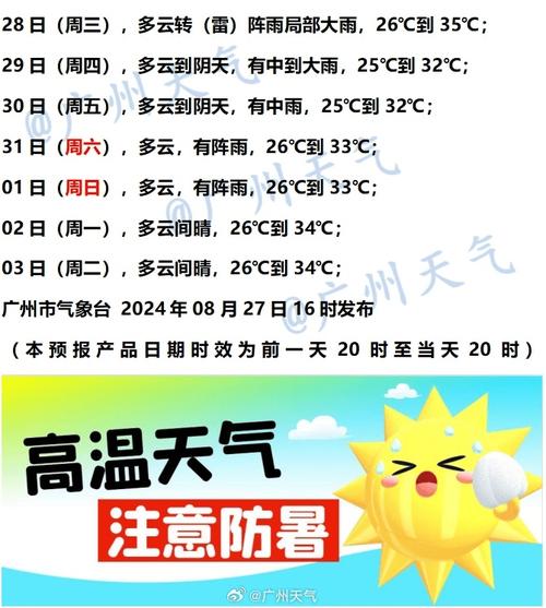 广州天气查询-广州天气查询电话-第7张图片 广州天气查询-广州天气查询电话-第7张图片