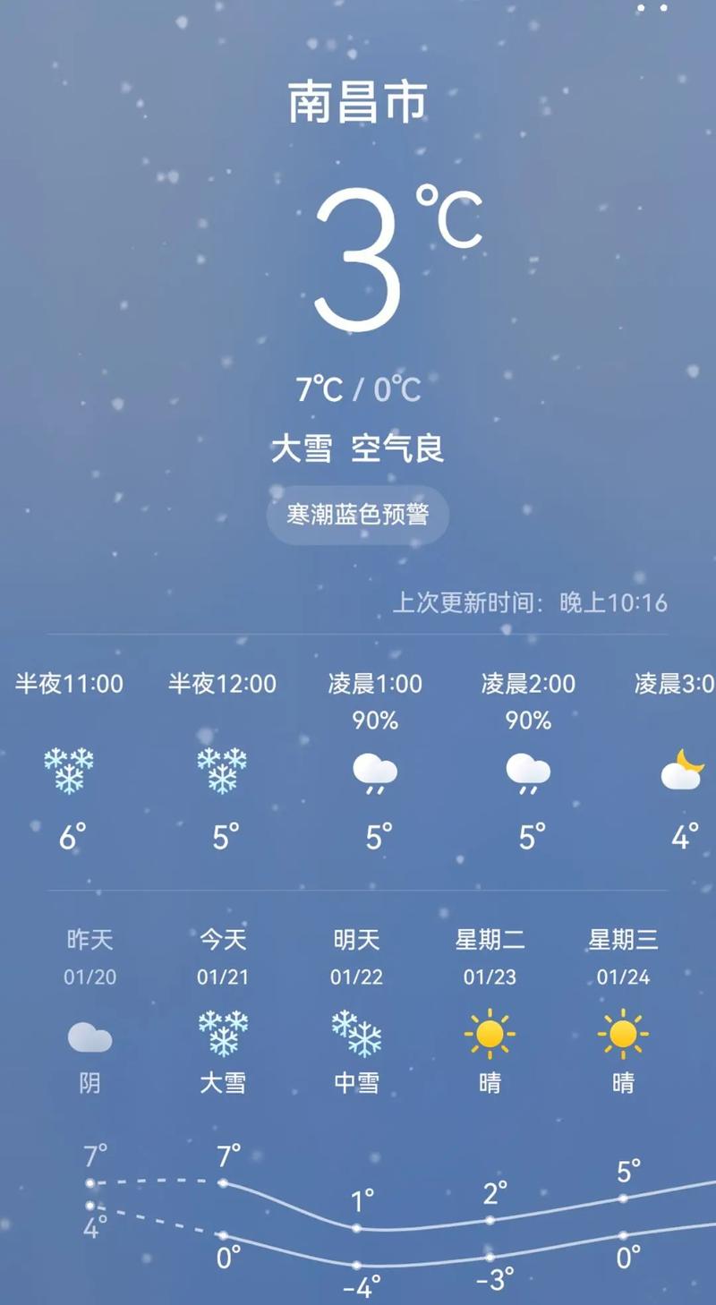 南昌天气预报一周-南昌天气一周天气-第6张图片