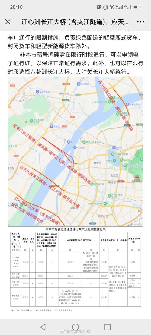 欧二限行/欧2排放标准是国几-第5张图片 欧二限行/欧2排放标准是国几-第5张图片